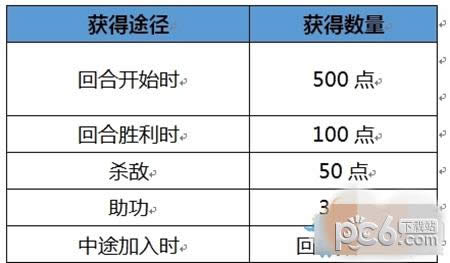 CF赏金爆破模式如何玩 CF新版本赏金爆破模式玩法介绍