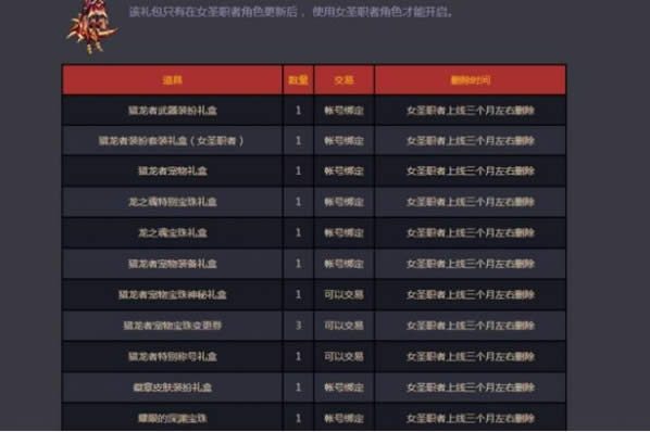 dnf女圣骑士什么时候出 dnf女圣骑士国服上线时间 dnf女圣骑士什么时候出 dnf女圣骑士国服上线时间