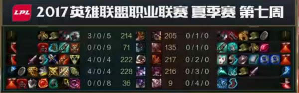 LOL7.15汾̹ɱADCޱ UZIVNװ츳