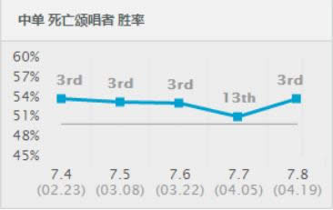 LOL7.8汾ǿеƼ LOL7.8汾װ淨