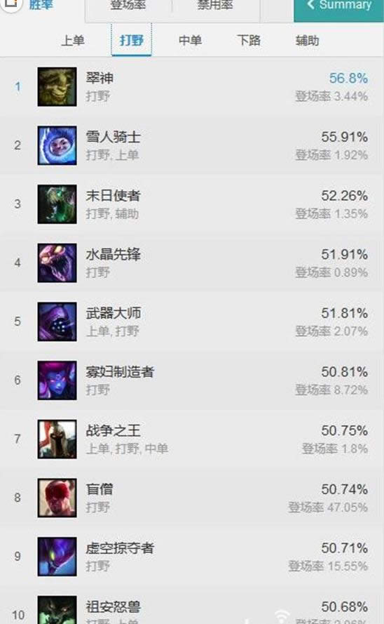 LOL7.7汾ʤ lol7.7汾·ӢTOP10