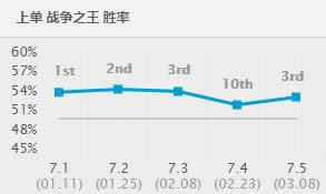 lol7.5汾ɭ ɭ淨