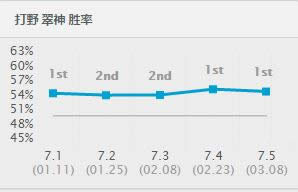 lol7.5汾ǿӢTOP1 lol7.5汾·ǿӢƼ