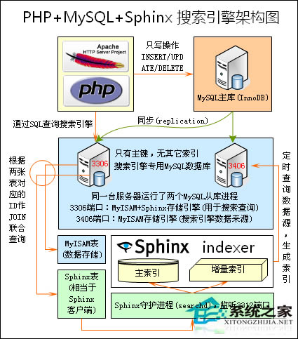 LinuxϵͳװʹSphinx