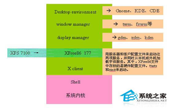 Linuxϵͳxlsclients﷨Ͳ