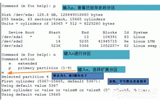 LinuxʽӲ̵ķͲ