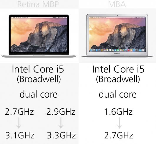 MacBook AirMacBook ProģMacBookAirPro