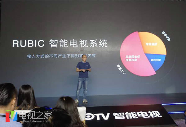 PPTV Rubic自动选择电视系统：史上最开放 接入将完成内容共享