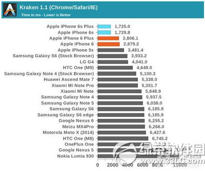 iphone6sô iphone6sܲԽ1