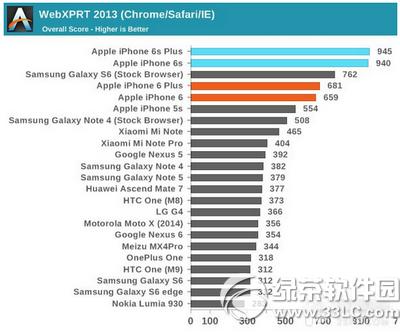 iphone6sô iphone6sܲԽ3