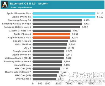 iphone6sô iphone6sܲԽ8