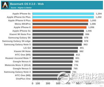 iphone6sô iphone6sܲԽ11