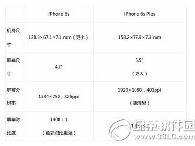 iphone6siphone6s plusĸ ƻ6sƻ6s plusԱ1