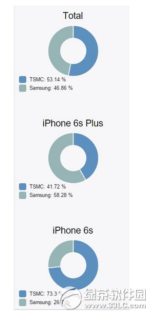 iphone6s/6s plus汾⡢ѯ3