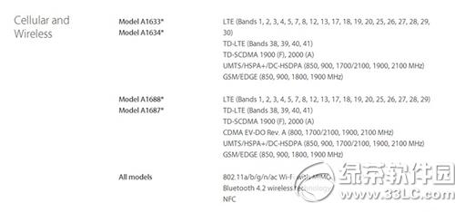 iphone6sССհ桢ͨ