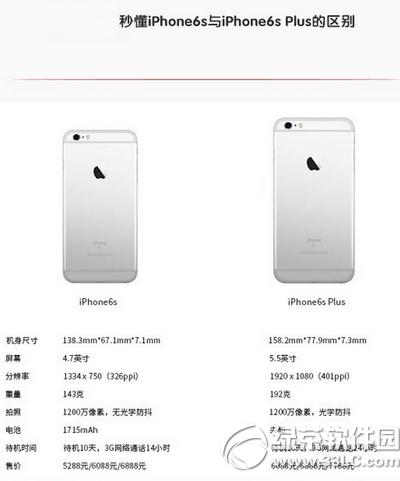 iphone6siphone6s plus ƻ6sƻ6s plusĿ