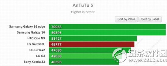 lg g4/galaxy s6/htc m9ĸ?g4/s6/m9ܶԱ4