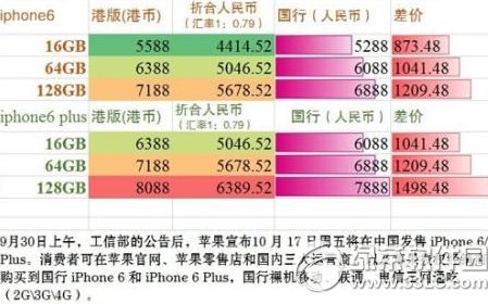 iphone6 plus۰ͺЩƻiphone6 plusͺ1