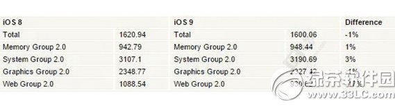 ios9ios8ʲôĸãios9ios81