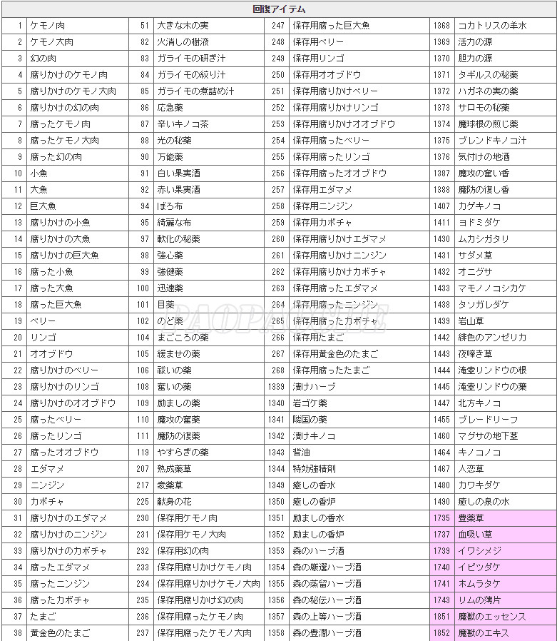 龙之信条黑暗觉醒素材装备更改秘籍 龙之信条黑暗觉者全物品代码