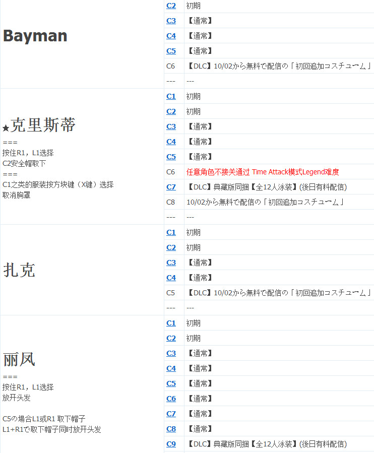 死或生5最后一战全服装指令秘籍资料