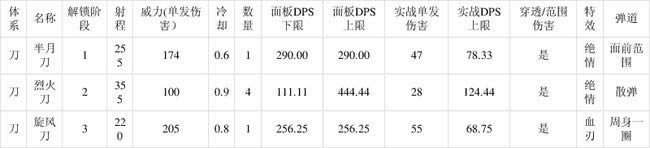 鬼谷八荒武技怎样选_鬼谷八荒武技选择图文详细教程