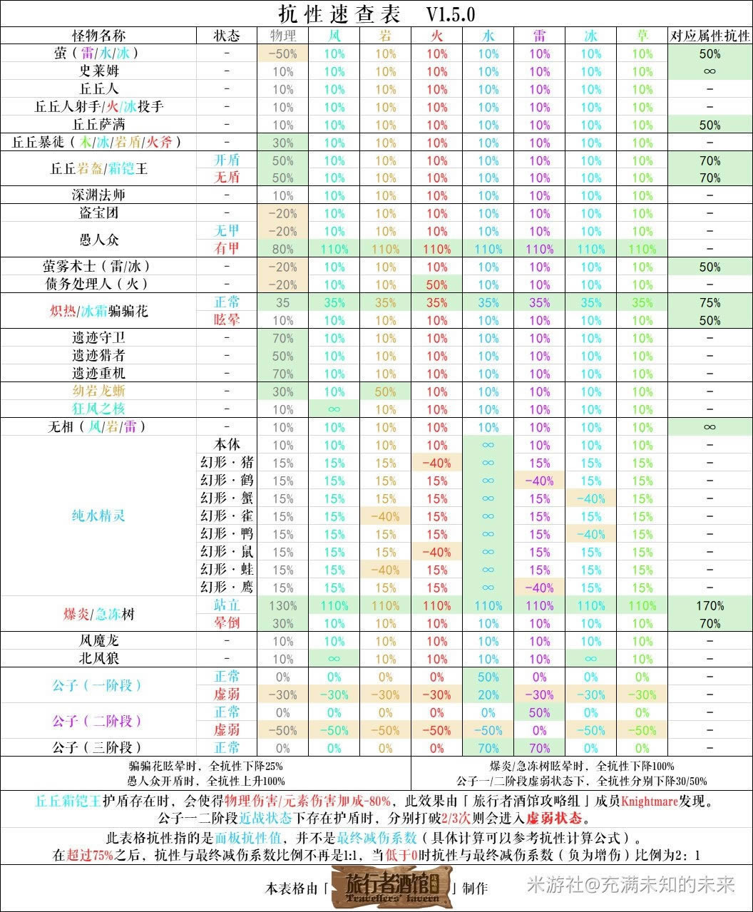 ԭ1.2汾ȫ￹һ