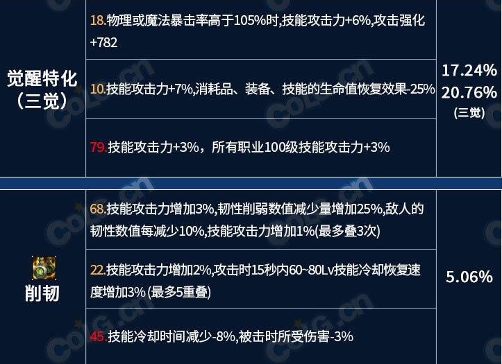 dnf������������������ôѡ ��������ȫ����ѡ����_��վ