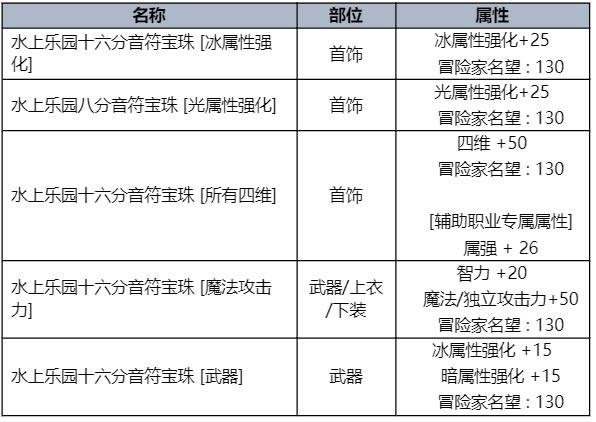 dnf2023�����ױ������Դ�ȫ_��վ