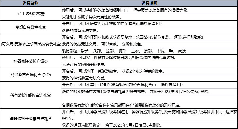 dnf2023���������ȫ����һ��_��վ