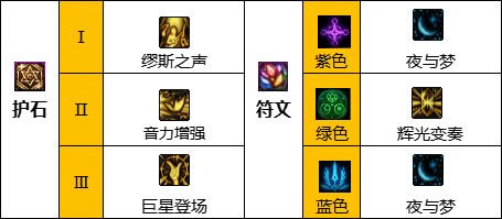 dnf�̹���ʯ������ô���� �̹���ʯ���Ĵ��乥��_��վ