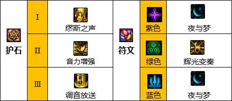 dnf�̹���ʯ������δ��� �̹���ʯ���Ĵ��乥��