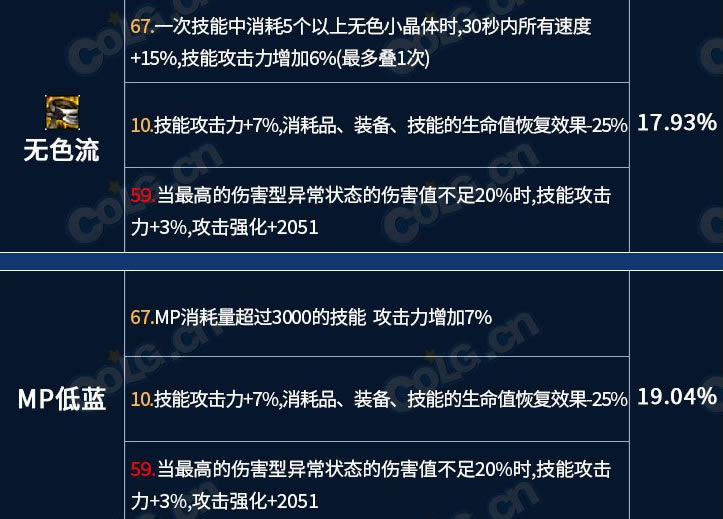 dnf�Ϳ�������������������������ѡ���Ƽ�_��վ