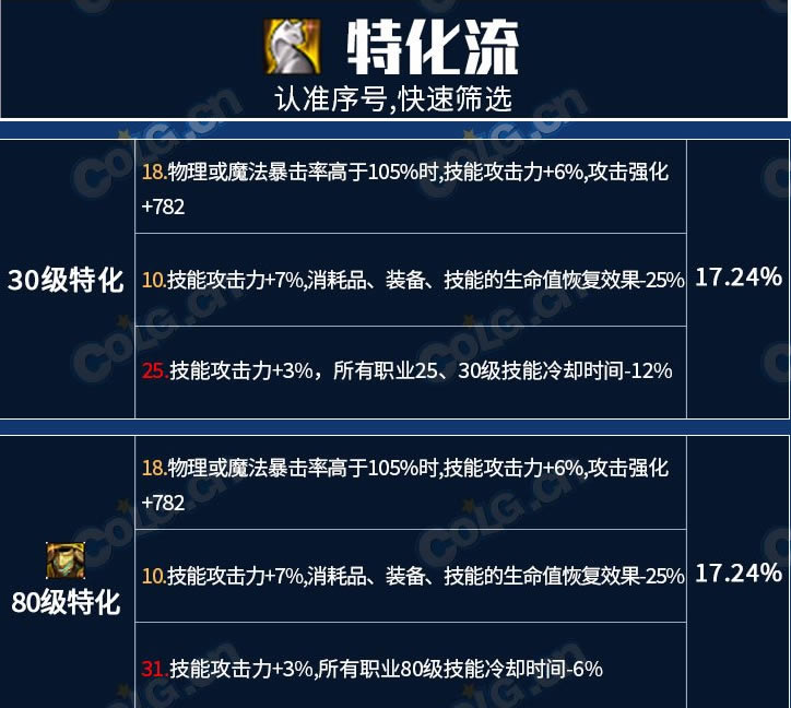 dnf巴卡尔武器第三词条各流派属性选择推荐_本站