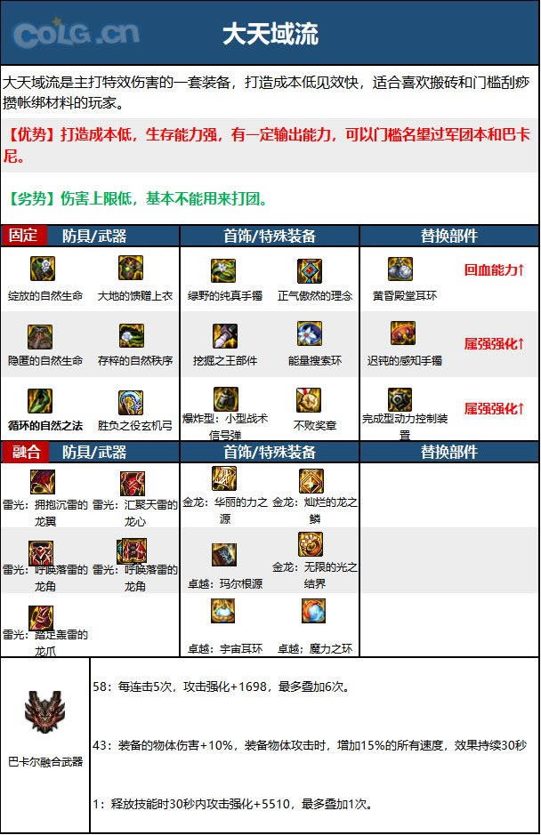 dnf旅人装备流派选择推荐攻略_本站