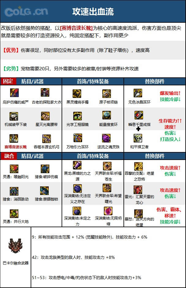 dnf旅人装备流派选择推荐攻略_本站