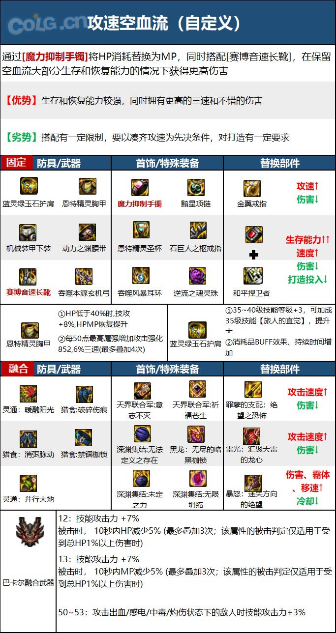 dnf旅人装备流派选择推荐攻略_本站