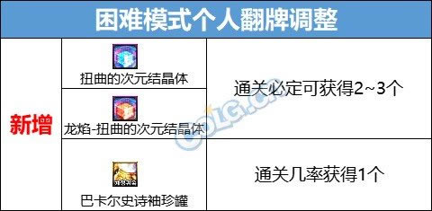 dnf�Ϳ�������ģʽ���ƹ��� ����/����/����/·��ָ��_��վ