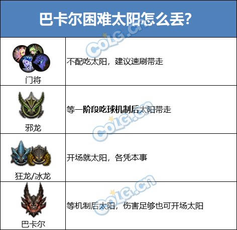 dnf�Ϳ�������ģʽ���ƹ��� ����/����/����/·��ָ��_��վ