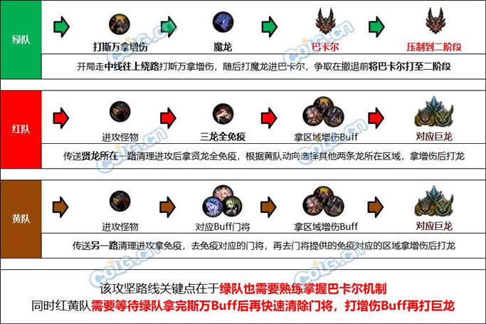 dnf�Ϳ�������ģʽ���ƹ��� ����/����/����/·��ָ��_��վ