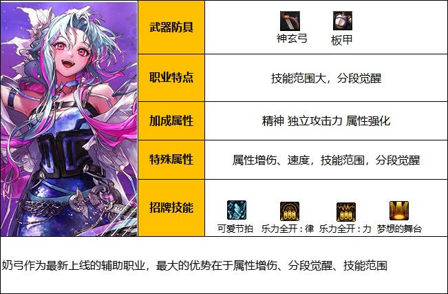 dnf�̹�����һ��ְҵ �̹�ְҵ����