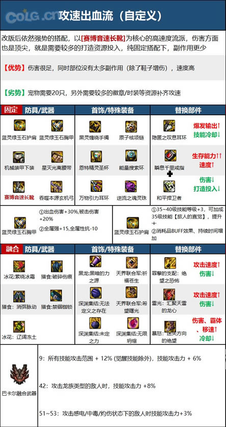 dnf旅人走什么流派 旅人流派配装汇总_本站