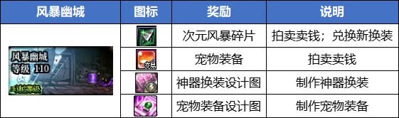 dnf�籩�ĳǰ�שװ���Ƽ�����_��վ