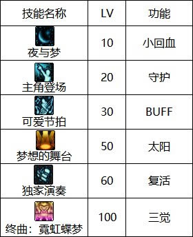 dnf��˹��ô�� ��˹��������ָ��_��վ