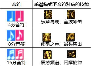 dnf��˹����� ��˹Ѹ������ͼ����ϸ�̳�