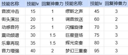 dnf��˹��ô�� ��˹��������ָ��_��վ