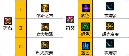 dnf缪斯怎么玩 缪斯快速上手指南_本站