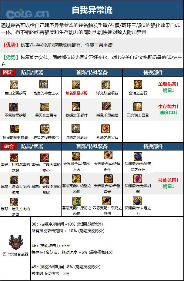 dnf缪斯装备搭配攻略 缪斯各流派配装一览_本站