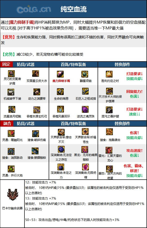 dnf���˱�ҵװ��һ�� ������ҵװ�Ƽ�_��վ