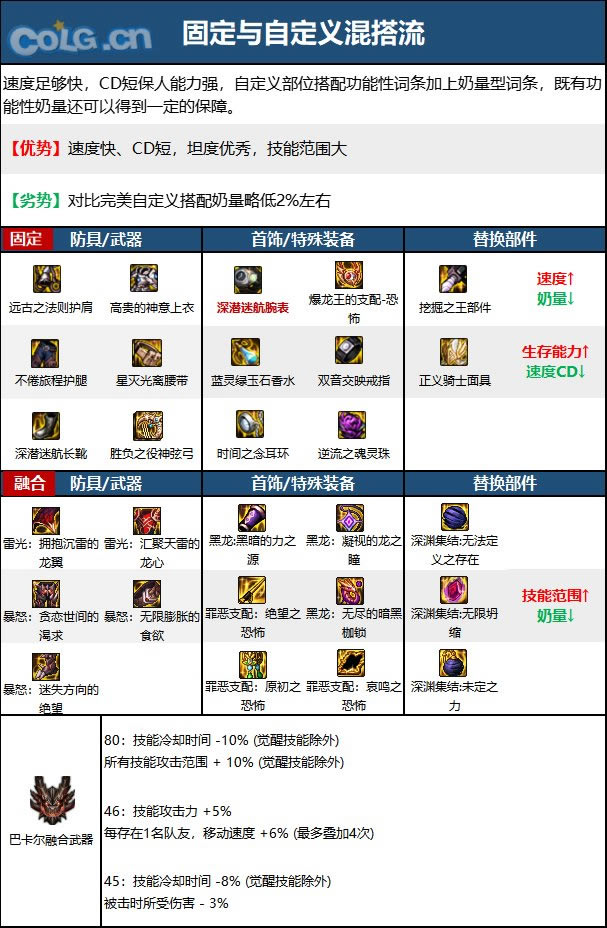 dnf��˹��Ĥװ��ѡ���Ƽ����� ��˹��Ĥװ���ĸ���_��վ